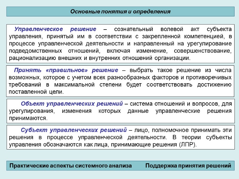 Управленческое решение – сознательный волевой акт субъекта управления, принятый им в соответствии с закрепленной